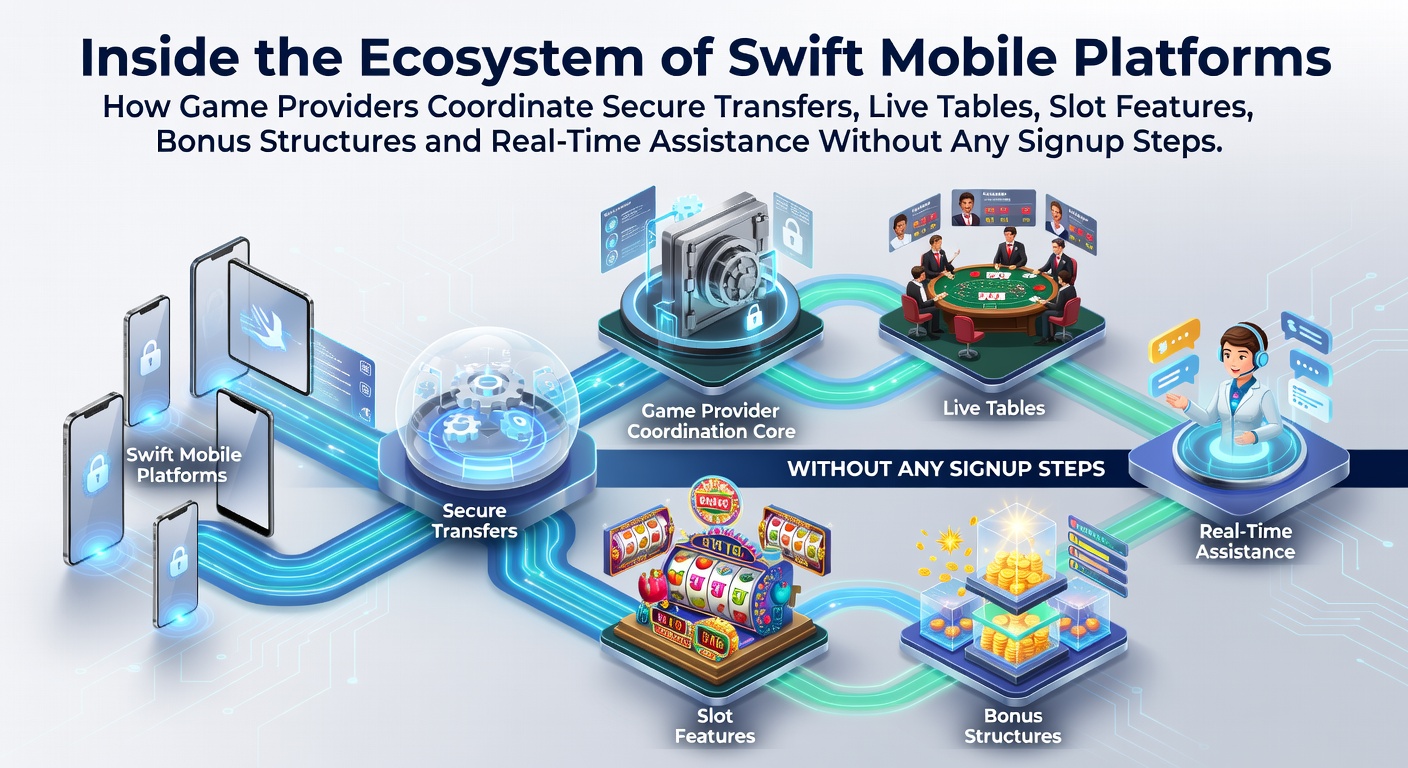 Overview of swift mobile gaming platforms showing coordinated secure transfers and live table interfaces